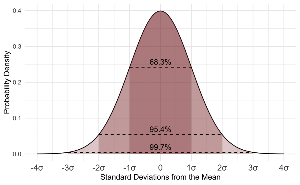 Formation en ligne : éviter les pièges des statistiques