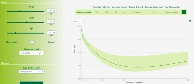 The Lancet Digital Health publie les résultats d’une étude internationale dirigée par des chercheurs lillois sur la prédiction de perte de poids après chirurgie bariatrique